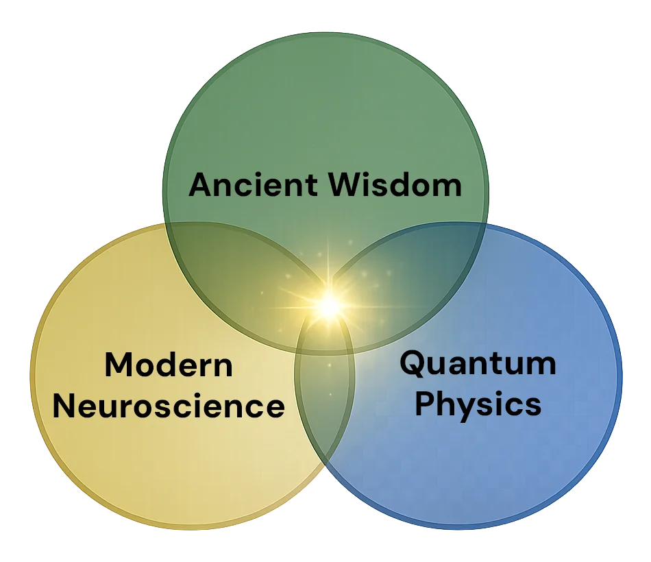 The Three Lenses